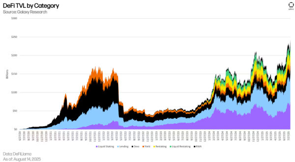 Spark marks first major rotation from US Treasurys into regulated DeFi