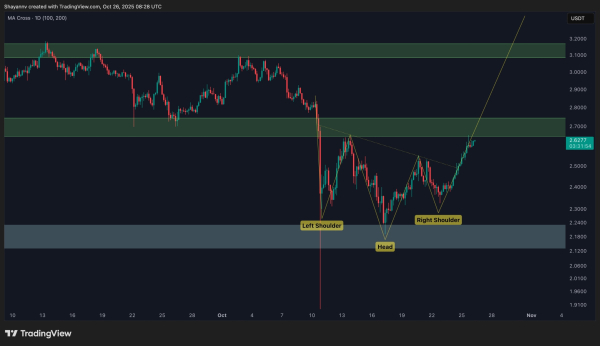 XRP Price Analysis: Ripple Flashes First Signals of a Bullish Breakout