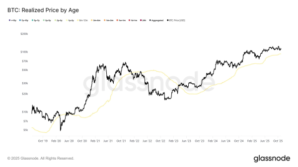 Bitcoin sees 'Uptober' collapse as seasonal rally fades Bitcoin sees 'Uptober' collapse as seasonal rally fades