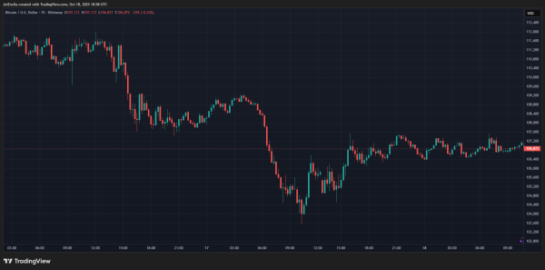 $536M In Sell Pressure: Why Bitcoin And Ethereum Prices Crashed