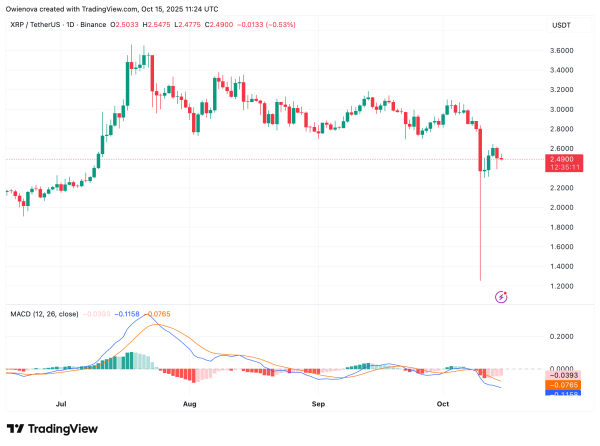 XRP Charts Telling A Tale: Q4 Setup Mirrors 2017 Bullish Breakout, Time To Buy?