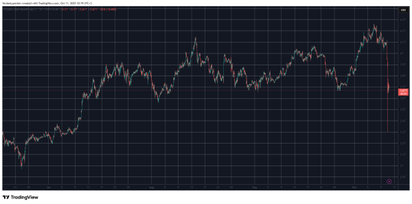 Crypto Market’s Massive Meltdown: What We Know and What’s Next Crypto Market’s Massive Meltdown: What We Know and What’s Next