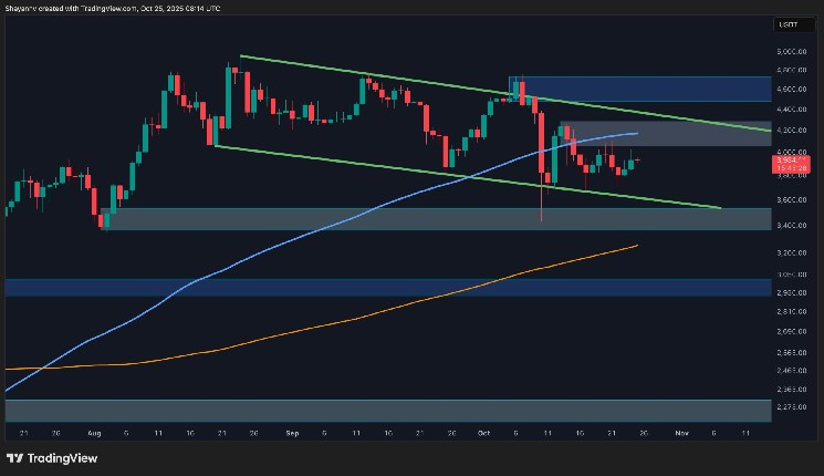 Ethereum Price Analysis: These Are ETH’s Next Targets Despite Prolonged Consolidation Ethereum Price Analysis: These Are ETH’s Next Targets Despite Prolonged Consolidation