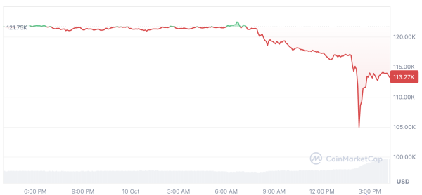 Bitcoin may get ‘dragged around a bit’ amid Trump tariff fears: Exec