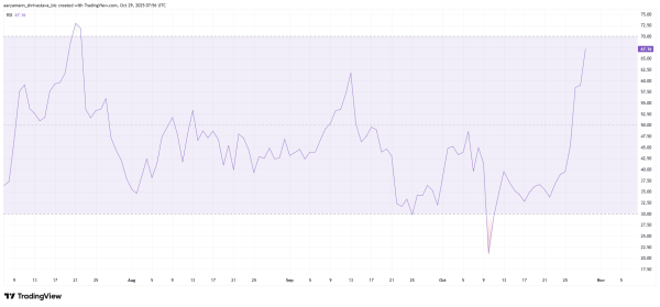 TRUMP Price’s 30% Rally Could Extend As US President Hints At Trade Deal With China