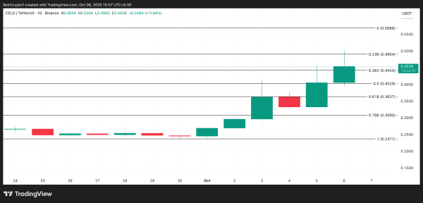 3 Made in USA Coins to Watch in the Second Week of October 3 Made in USA Coins to Watch in the Second Week of October