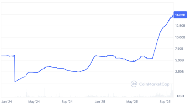 Synthetic tokens see a comeback as stablecoins market cap climbs Synthetic tokens see a comeback as stablecoins market cap climbs