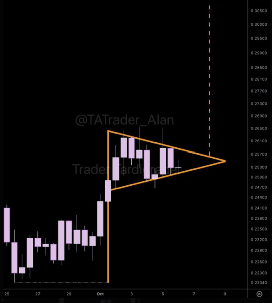 Dogecoin (DOGE) Eyes $1 After Breakout While MAGACOIN FINANCE Forecasts 100x ROI by Next Year