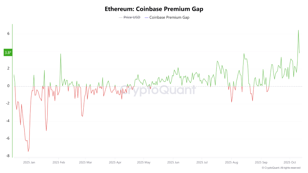 ETH Chart Flashes Classic Rally Pattern, $4.8K or $7K Next?