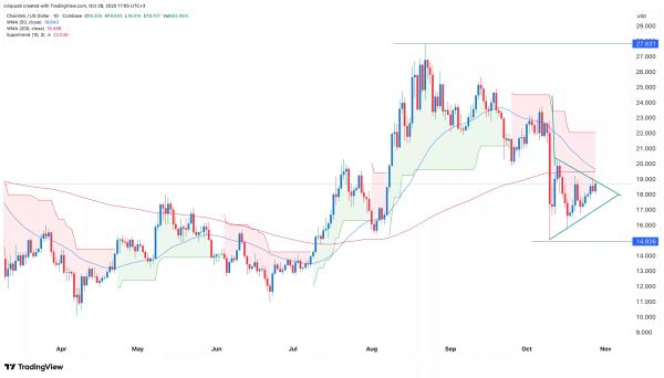 Chainlink price is at risk of a crash despite major ecosystem news