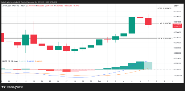 3 Made in USA Coins to Watch in the Second Week of October 3 Made in USA Coins to Watch in the Second Week of October