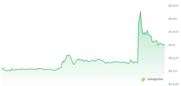 Doodles Token Hits Record High After Korean Debut