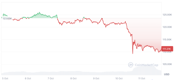 'Very high chance' this is the start of the crypto bull market: Trader
