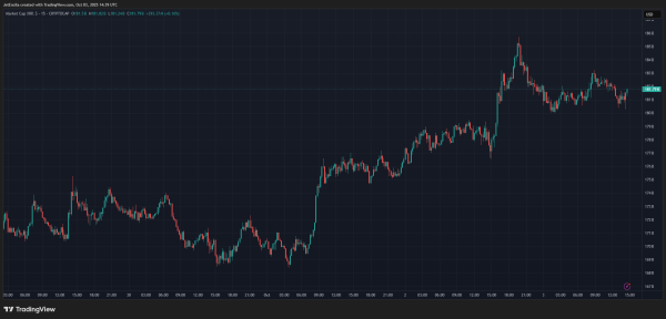 XRP At $10K? Analyst Sees $800 Trillion Liquidity Boom XRP At $10K? Analyst Sees $800 Trillion Liquidity Boom