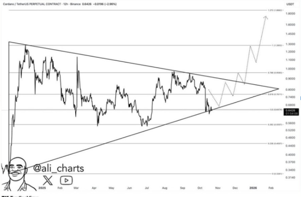 Ethereum and Cardano Gain 5% — Analysts Reveal 3 Best Altcoins to Buy Before Friday’s ETF Announcement Ethereum and Cardano Gain 5% — Analysts Reveal 3 Best Altcoins to Buy Before Friday’s ETF Announcement