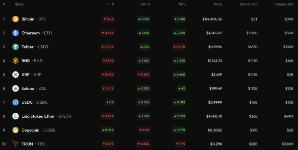 Bitcoin (BTC) Price Prediction for October 27