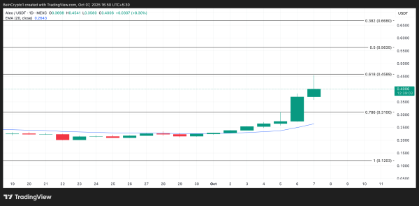 3 Made in USA Coins to Watch in the Second Week of October 3 Made in USA Coins to Watch in the Second Week of October