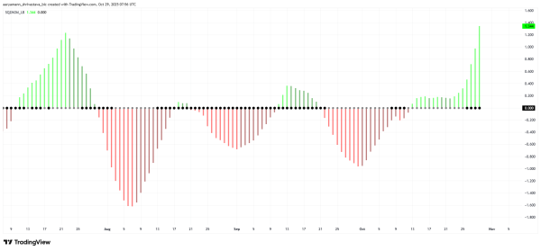 TRUMP Price’s 30% Rally Could Extend As US President Hints At Trade Deal With China