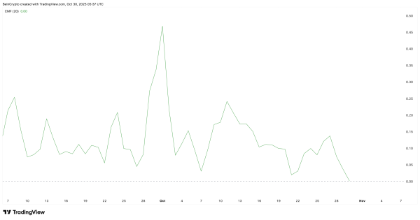 Zcash’s 400% October Run Shows Signs of Exhaustion — Is a Pullback Next? Zcash’s 400% October Run Shows Signs of Exhaustion — Is a Pullback Next?