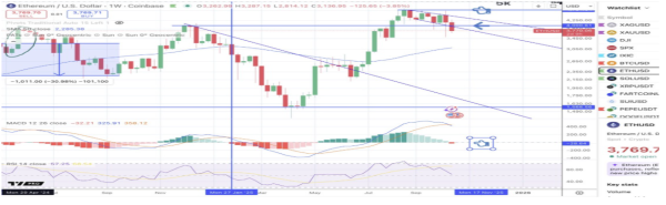 $536M In Sell Pressure: Why Bitcoin And Ethereum Prices Crashed