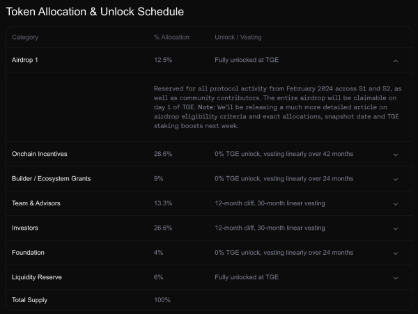 Avantis Universal Leverage Layer: An Overview of the DeFi Protocol on Base Blockchain Avantis Universal Leverage Layer: An Overview of the DeFi Protocol on Base Blockchain