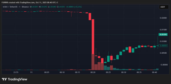 Last Night, the Prices of Two Major Altcoins Officially Dropped to $0 on Binance – An Unbelievable Event