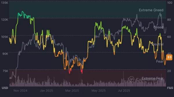 Why is crypto up today? Gold crash fuels Bitcoin’s gains