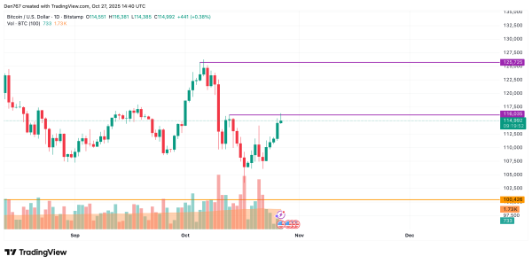Bitcoin (BTC) Price Prediction for October 27