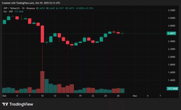 XRP price prediction as Fed cuts interest rate