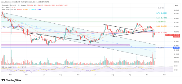 Elon Musk Mentions Dogecoin Again — Is The Meme Coin About To Rally?