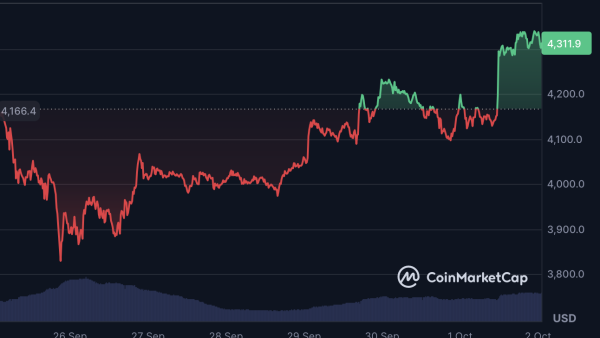 6 Altcoins To Watch As Crypto Market Gets On The Mega Bullish Wave 6 Altcoins To Watch As Crypto Market Gets On The Mega Bullish Wave