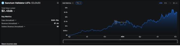 Pudgy Penguins expands onto DeFi with PenguSOL launch on Solana