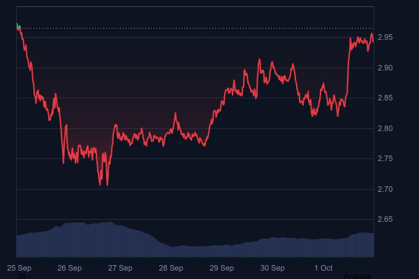 6 Altcoins To Watch As Crypto Market Gets On The Mega Bullish Wave 6 Altcoins To Watch As Crypto Market Gets On The Mega Bullish Wave