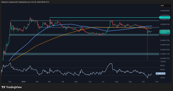 Ripple Price Analysis: XRP Remains Weak Against Both BTC and USD