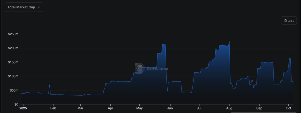 Hedera Powers First Tokenized Upstream Oil & Gas Fund