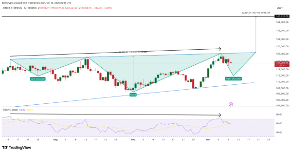Bitcoin Eyes $147,000—but One More Pullback May Come First Bitcoin Eyes $147,000—but One More Pullback May Come First