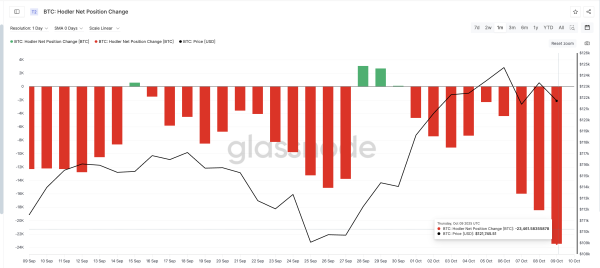 Bitcoin Eyes $147,000—but One More Pullback May Come First Bitcoin Eyes $147,000—but One More Pullback May Come First