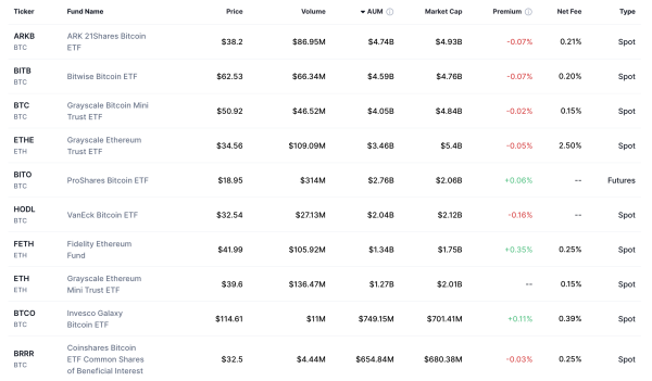 Solana, Litecoin, Hedera ETFs to launch Tuesday: Analyst