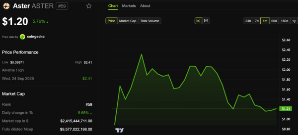 DefiLlama Relists Aster Perpetual Data With Verification Gaps and Caution Warnings