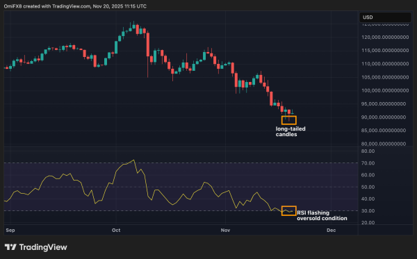 Seller Fatigue?: Crypto Daybook Americas