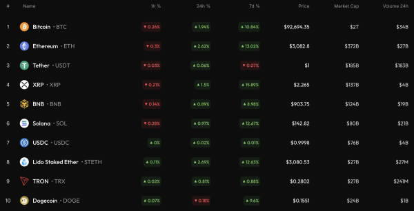 Binance Coin (BNB) Price Analysis for November 28