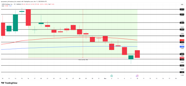 3 Bitcoin Mining Stocks to Watch During 2nd Week of November