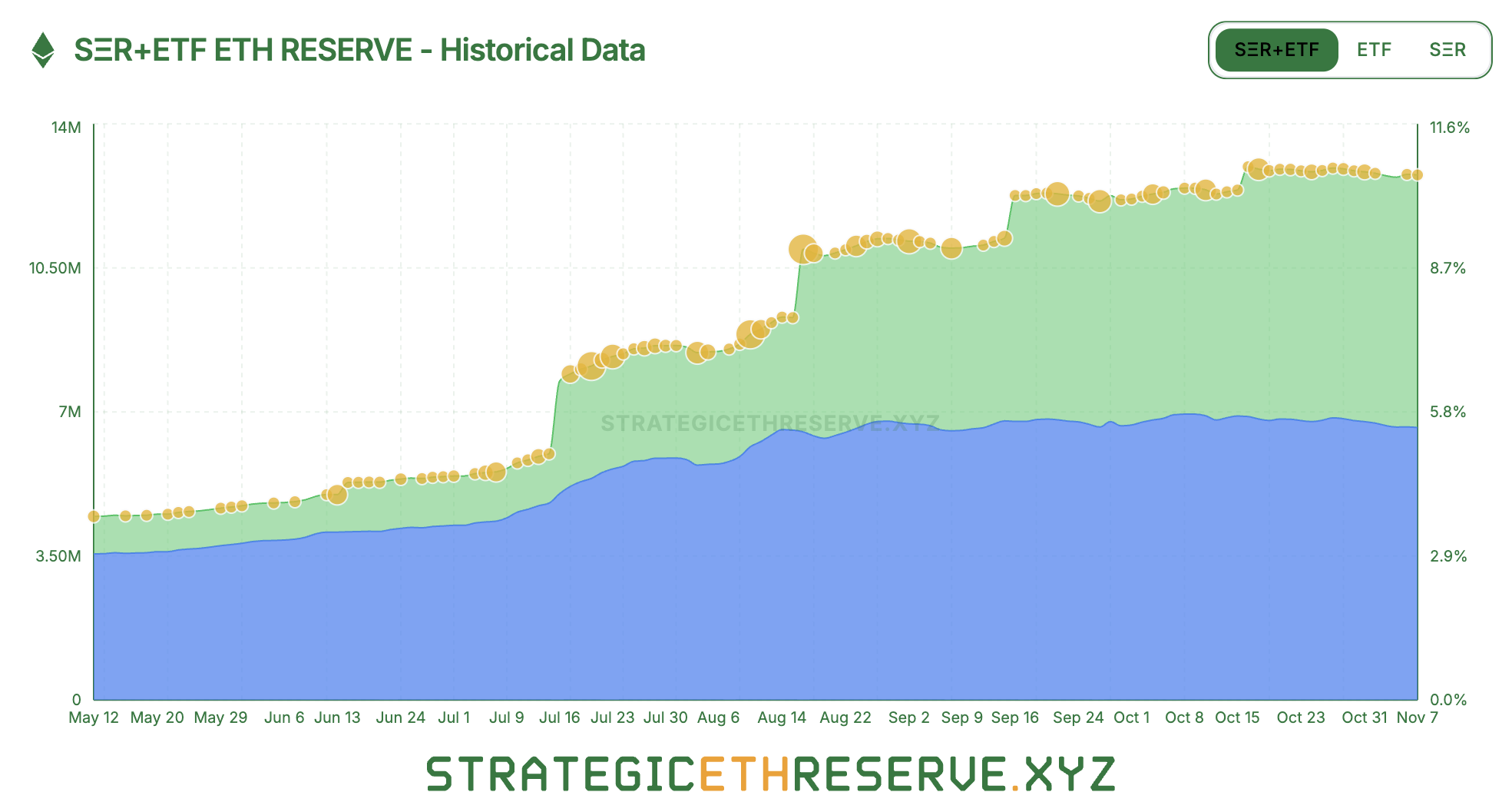 Over $36 Billion in DeFi Value Wiped Out — What Does It Mean for Ethereum?