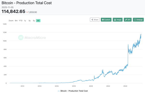 October BTC Mining: High Costs, Tight Margins, and AI Transformation October BTC Mining: High Costs, Tight Margins, and AI Transformation