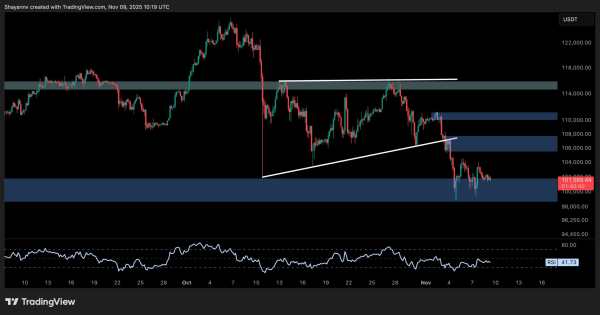 Bitcoin Price Analysis: What BTC Must Do to Regain Bullish Momentum