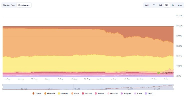 ZEC’s 125% Monthly Jump Fuels Miner Revenue and Pushes Zcash Hashrate to Record Highs ZEC’s 125% Monthly Jump Fuels Miner Revenue and Pushes Zcash Hashrate to Record Highs