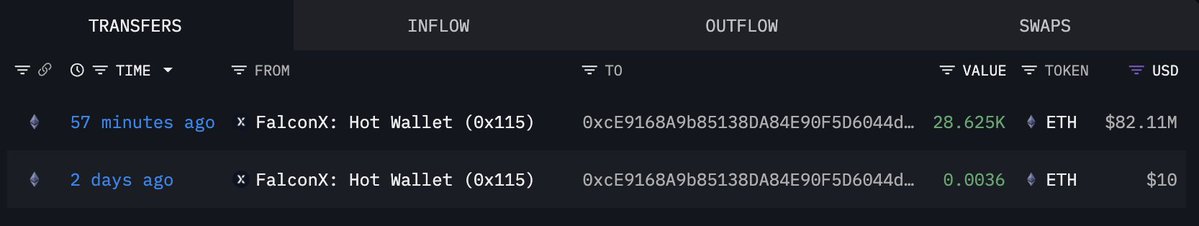 Bitmine Scoops Up Another 28,625 Ethereum ($82.1M) as Market Bleeds – Details Bitmine Scoops Up Another 28,625 Ethereum ($82.1M) as Market Bleeds – Details