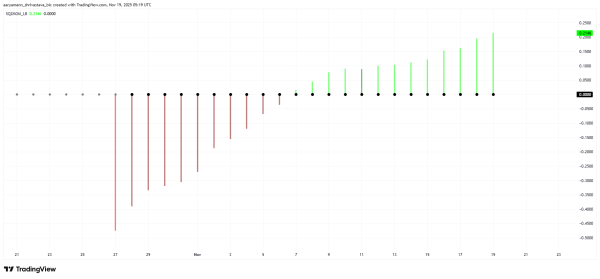 Aster Price Jumps 15%, Aims At $1.50 As Investors Begin Accumulation