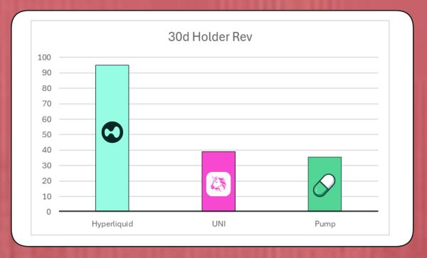 Uniswap, Lido, Aave?! How Token Buybacks Are Quietly Centralizing DeFi