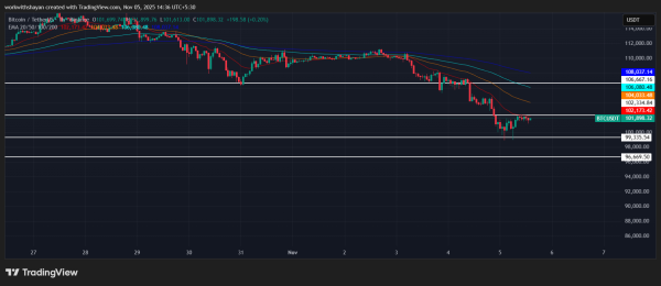 First Mastercard Credit Card Settlement Pilot Using Ripple’s RLUSD Launches on XRP Ledger First Mastercard Credit Card Settlement Pilot Using Ripple’s RLUSD Launches on XRP Ledger